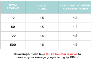 Total Reviews Examples