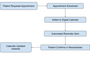 Scheduling Software for Dentists_ A Game Changer